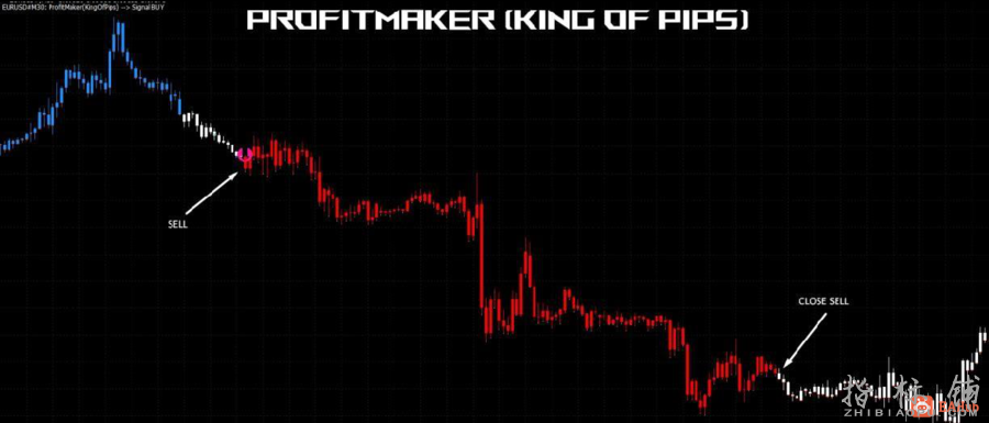 PROFIT MAKER (KING OF PIPS) 波段交易系统极品趋势指标简单可视化 