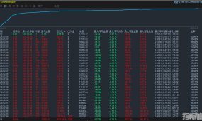 【轻仓为王-EA】从1000到1.7万+，最大回撤仅9.76%