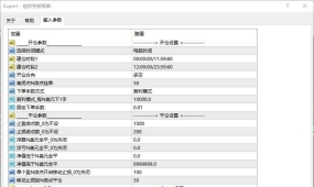 [趋势]短线爱好者必测,M5/M15趋势突破,单子多节奏快的一单一结模式