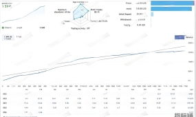 [1420+]多维度交易过滤,Smart Trend EA的时间/会话控制与新闻事件屏蔽
