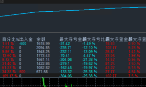 【飓风顺势-EA】顺势对冲策略，小止盈，大间隔，高胜率，带止盈止损