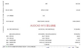 [头皮]为什么你的剥头皮总止损,飞虎EA的六大进场门槛揭秘