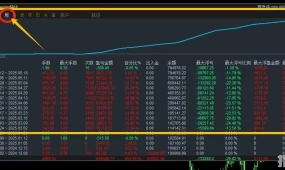 金手指-EA 全天自动交易 严格风控  低风险单量多