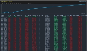 【神龙趋势刷单-EA】量身定制，数据升级，出单快，盈利强，每单都带止损止盈