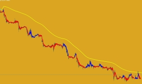 抓住85%的外汇趋势行情交易系统下载