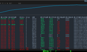 【超级黄金刷单王】自动化高频交易策略 快速进出市场获取利润 月收益678%！