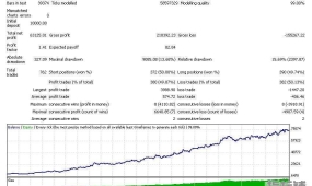 算法交易机器人