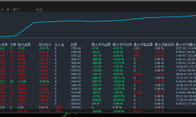 高效顺势网格-EA     趋势跟随，网格分层 ，精准开仓条件，严格风控，盈利强