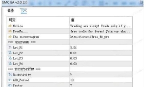[1420+]  从回测洞察未来,SMC EA v2.0如何降低新策略的'实盘学费'