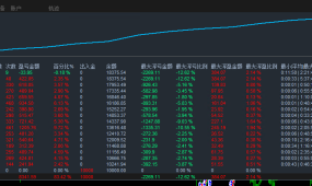 【金财神对冲刷单-EA】单量多盈利强 提升你的投资策略，享受智能高效的交易体验！