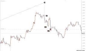 [1420+]短期盘整突破,3 Candle Breakout EA三根蜡烛区间识别机制