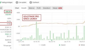 Gold Trade Pro 外汇EA这是一个真正的交易策略