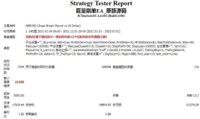 巨量刷单外汇EA_原版源码