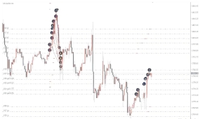 [1420+]不追趋势,只抓修正,这款机器人如何在横盘市中稳定赚钱