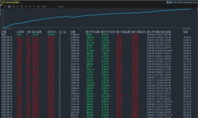 【金盾策略-EA】攻守兼备，让你的利润稳如磐石