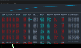 【小旋风黄金-EA】24h全自动运行，涨跌双向有应对，震荡单边皆可盈利