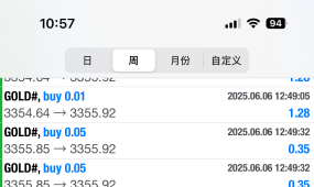 黄金挖掘机-EA 低风险专用刷单神器 积少成多 暴利收益 ！