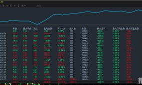 【刷单王-EA】几个月测试下来月盈利可达40%左右，既能刷单又能盈利