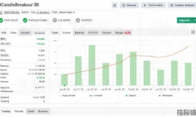 [1420+]趋势期表现优异,3CandleBreakout EA的顺势交易优势