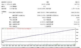 [头皮]金额止损+利润锁定,黄金EA 2.0双重资金保护机制