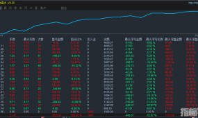 【梦想方舟{最优秀正常点值}EA】曲线向上，收益说话，一个月翻4倍，稳稳收获