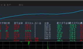金网刷单-EA   专做黄金的刷单神器  实时计算开仓条件 海量单量 月收益200%