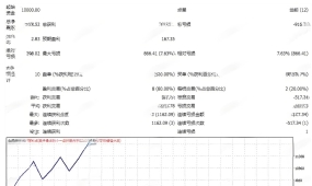 [趋势]回溯测试与实时交易差异提示,Xauron EA的历史验证与实战预期管理