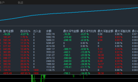 【2025专业黄金对冲】双向盈利，24小时运行，半个月收益500%