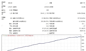 [趋势]金象黄金 EA-[规避整体止盈]