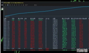 盈利先锋M5-EA  单量巨大 低风险专用 自带止损止盈 月300% 盈利超强