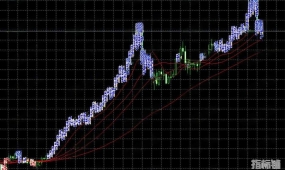 [马丁]逆势间距3倍+顺势不加倍双保险,黄金单边行情克星