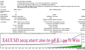 [头皮]  敏感资产智能交易,Merlin EA V1.7全球经济事件响应机制