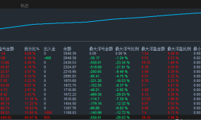 【自用黄金对冲-EA】实盘十三个交易日收益1.5倍