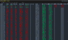 外汇财神3.0EA 2025实盘硬核加仓验证 极限盈利，风险可控，胜率超高！
