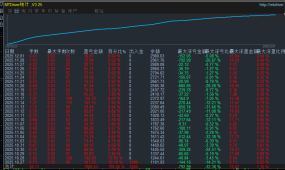 RSI对冲策略-EA   加强版RSI对冲，智能的结合 自动监控市场  震荡神器，多空双向锁定