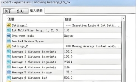 [1420+]0888%回报,Apache MHL EA的风险收益比评估,500美元起步