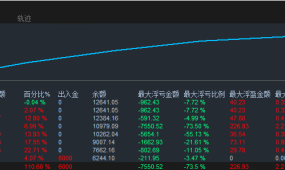 双向独立【黄金引擎- EA】7个交易日已翻倍…