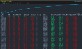 【战神趋势对冲-EA】顺势而为，战无不胜，在趋势行情中收益可观，震荡市中亏损可控
