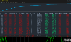 【刷单推土机-EA】网格刷单，单量多，快进快出震荡盈利，风向可控，躺赚攻略