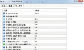 [趋势]这款EA用宽止损+追踪止赚抓中段趋势,小周期剥头皮太累