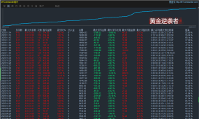 【黄金逆袭者-EA】两个半月，5000变18000的黄金交易逻辑