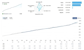 [1420+]Anti OverFitting EA V4.4给交易者保留最终控制权,手动干预+自动执行