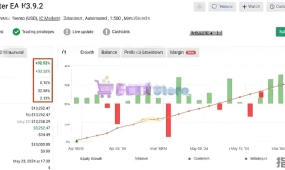 [1420+]Gold Hitter V4.0智能风控保护机制,动态止损止盈调整