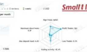 [1420+]经典市场原则遇上现代算法,Gann Gold EA如何重新定义黄金交易