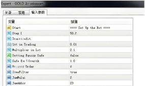 [1420+] GOLD Punakawan EA一个有利可图的黄金交易策略,配有原作者参数