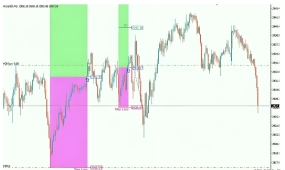 [1420+]Gann Gold EA v1.8黄金EA典型表现评估,高回报伴随高波动