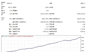 [头皮] 金字塔加仓风险,Forex Aurus EA顺势加码的仓位管理艺术