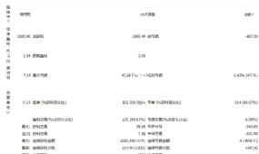 [网格]高频网格的甜蜜陷阱,SmartUltra EA历史回测与实盘鸿沟