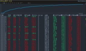 【最新优化一次一单-EA】最优质策略，高精准率，风险可控，适合趋势行情