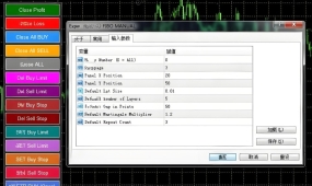[1420+]AUTO FIBO MANUAL EA的决策支持系统,交易者辅助神器